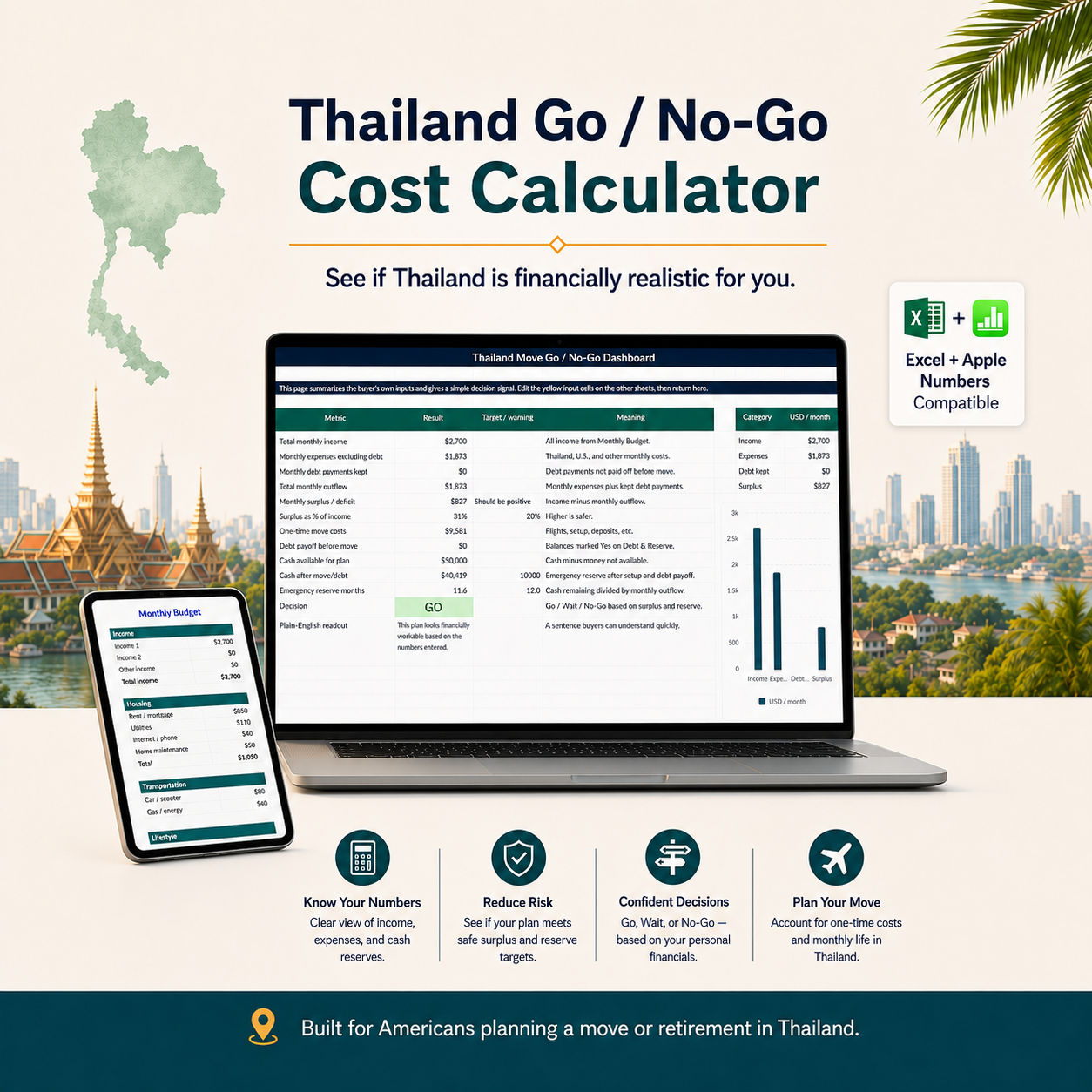 Thailand Go/No Go Cost Calculator